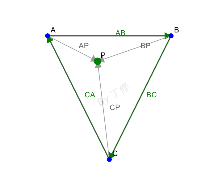 同向法 点在三角形内