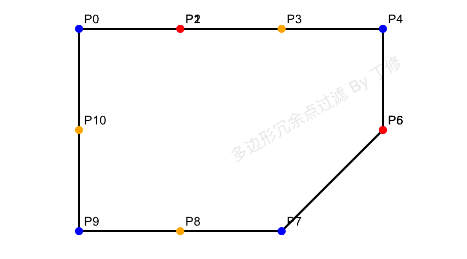 移除多边形冗余点